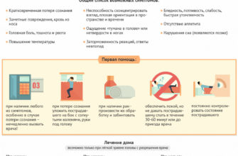 Через сколько проявляется сотрясение мозга
