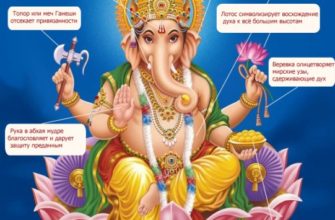 chto derzhit v rukah ganesha