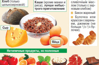 chto luchshe vsego kushat na zavtrak