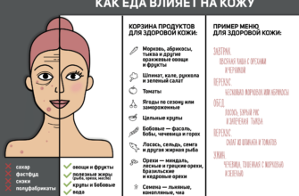 chto vredno dlya kozhi