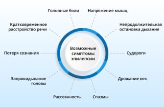 detskaya epilepsiya lechenie
