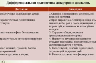 diagnostika dizartrii u detej