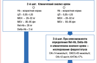 latentnaya anemiya u detej