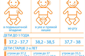 normalnaya li temperatura 37 u rebenka