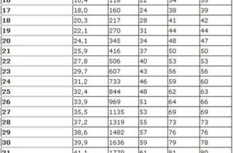 parametry razvitiya ploda po nedelyam