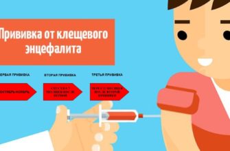 privivka protiv kleshhevogo encefalita oslozhneniya