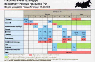 privivka rv1