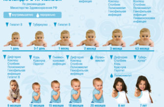 privivka v 2 mesyaca ot pnevmokokka