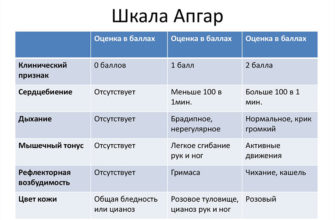 priznaki gipoksii u novorozhdennyh