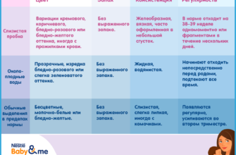 skolko dnej othodit probka u beremennyh