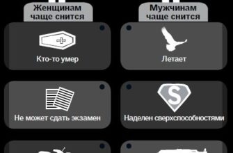 sny chto znachit