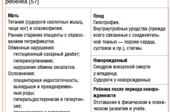 stress na rannem sroke beremennosti