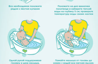kak kupat novorozhdennogo rebenka
