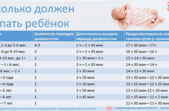 osobennosti sna u novorozhdennyh