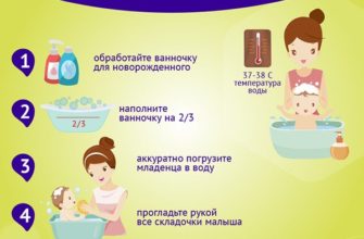 temperatura vody dlya kupaniya novorozhdennogo